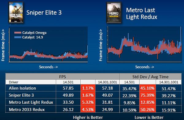 Видеодрайвер AMD Catalyst Omega:, фото 5