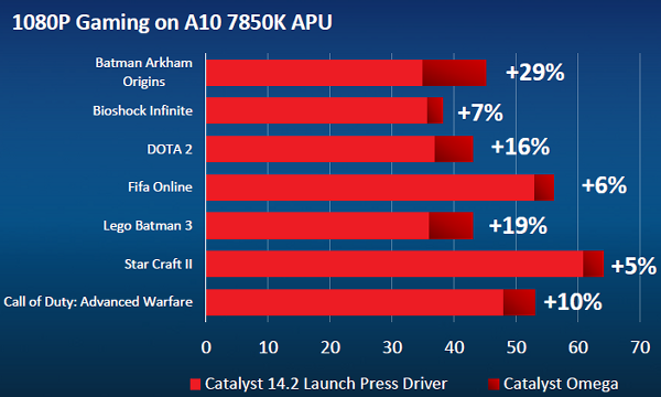 Видеодрайвер AMD Catalyst Omega:, фото 16