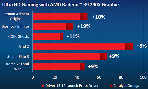 Видеодрайвер AMD Catalyst Omega:, фото 17