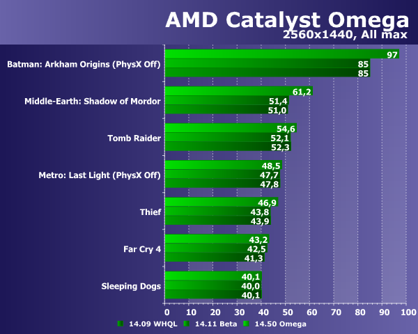 Видеодрайвер AMD Catalyst Omega:, фото 18