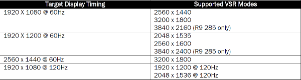 Видеодрайвер AMD Catalyst Omega:, фото 6