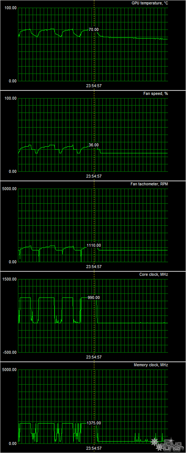 Видеоускоритель Asus Strix Radeon R9 380 Gaming OC:, фото 8