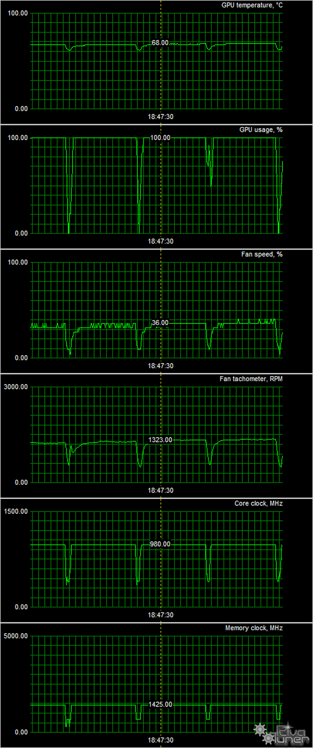 Видеоускоритель MSI Radeon R9 380 Gaming 4G:, фото 8