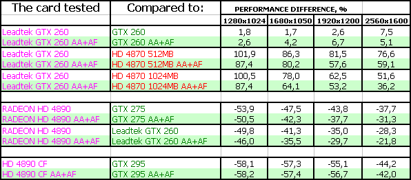 GeForce GTX 260, фото 26