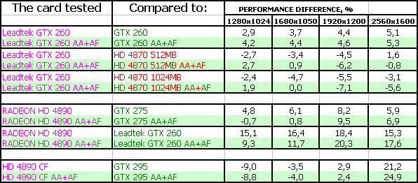GeForce GTX 260, фото 24