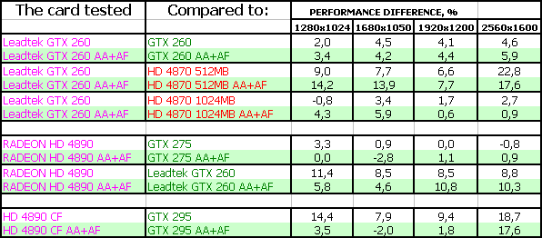 GeForce GTX 260, фото 25