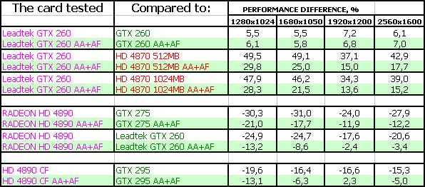 GeForce GTX 260, фото 28