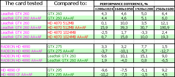 GeForce GTX 260, фото 22
