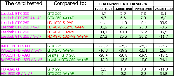 GeForce GTX 260, фото 29