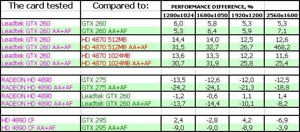 GeForce GTX 260, фото 27