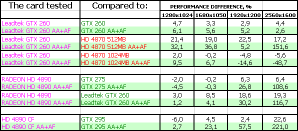 GeForce GTX 260, фото 21