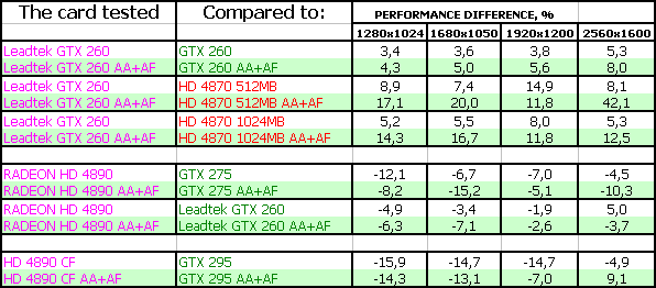 GeForce GTX 260, фото 23
