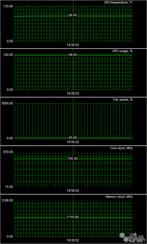 ASUS Radeon 5850 TOP 1024 МБ PCI-E (EAH5850 TOP), фото 23
