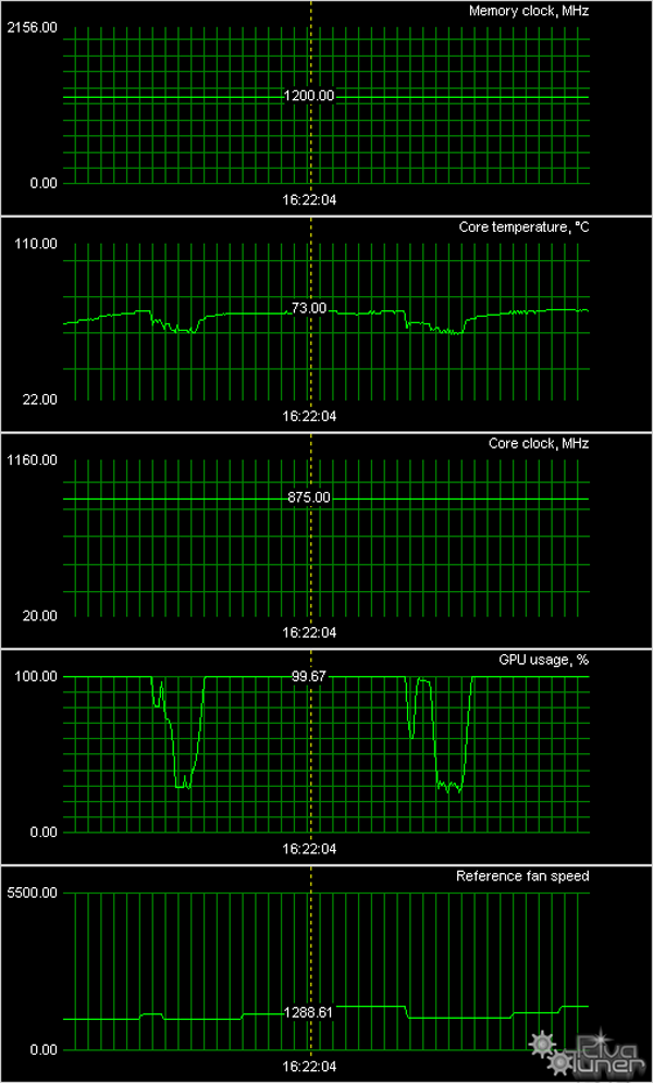 ASUS Radeon 5850 TOP 1024 МБ PCI-E (EAH5850 TOP), фото 24