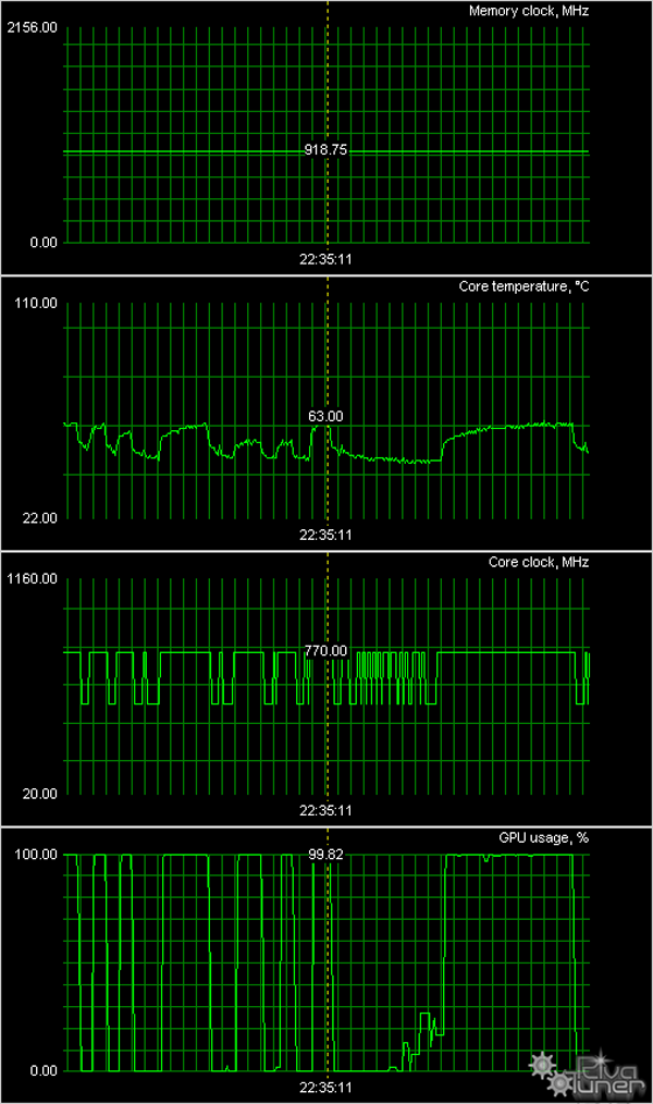 ASUS Radeon HD 4850/4870, фото 35
