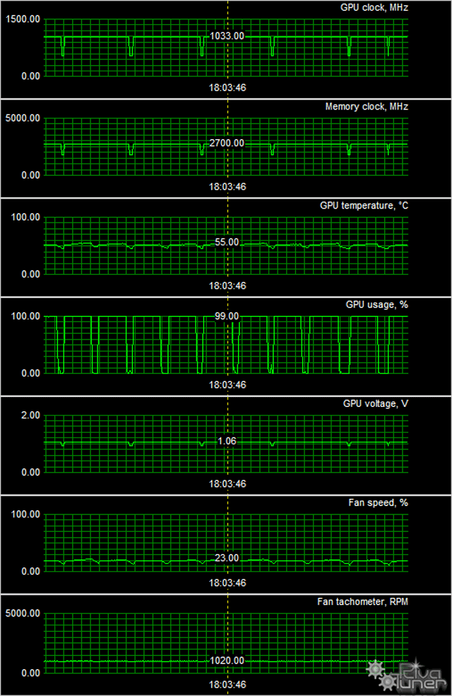 GeForce GTX 650 Ti/660 в исполнении ASUS:, фото 18