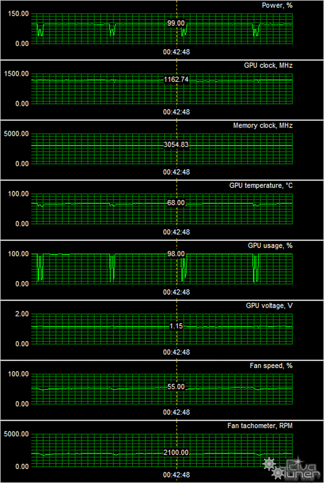 GeForce GTX 650 Ti/660 в исполнении ASUS:, фото 17
