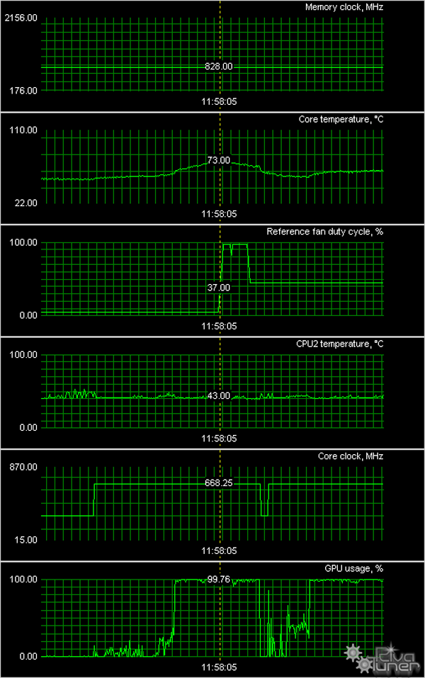 Видеокарты ASUS на базе Radeon 3650/3850/3870X2, фото 56