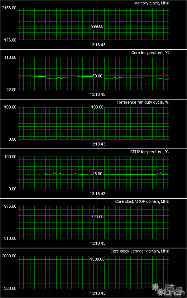 Видеокарты ASUS на базе Radeon 3650/3850/3870X2, фото 57