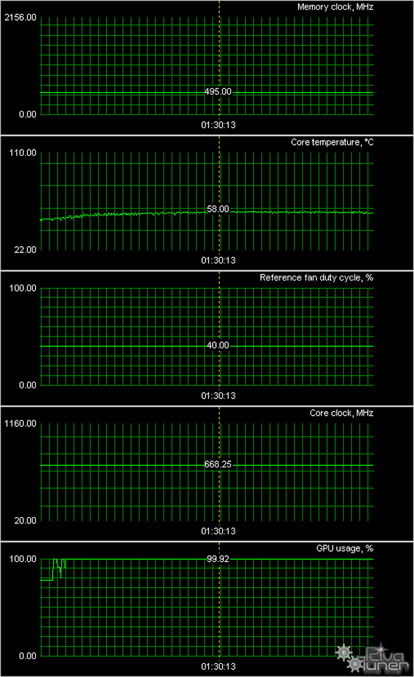 Необычные карты ASUS на базе Radeon 3850/3850 X2, фото 42