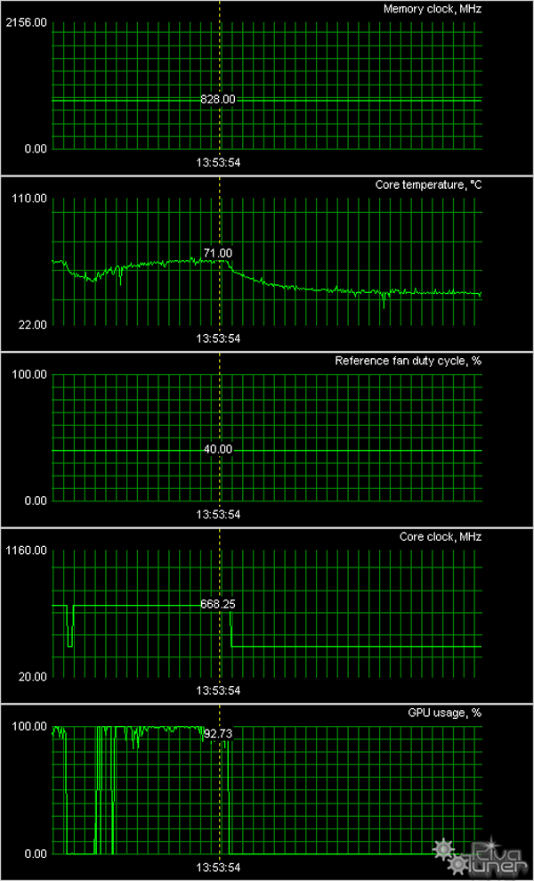 Необычные карты ASUS на базе Radeon 3850/3850 X2, фото 41