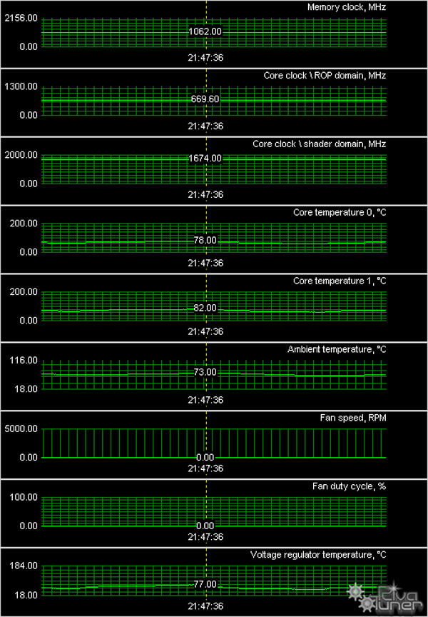 Необычные карты ASUS на базе Radeon 3850/3850 X2, фото 38