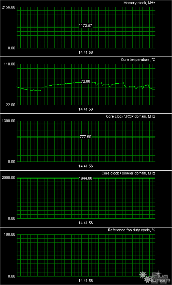 ASUS Radeon HD 4870 X2 с повышенными частотами работы, фото 25