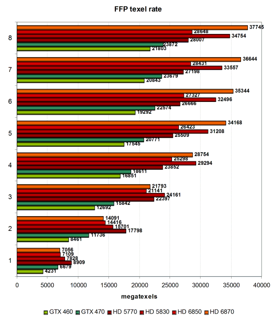 AMD Radeon HD 6870 и HD 6850:, фото 17