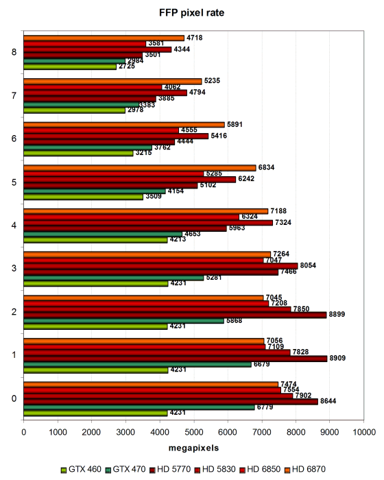 AMD Radeon HD 6870 и HD 6850:, фото 18