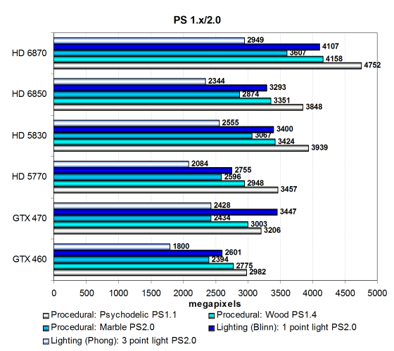 AMD Radeon HD 6870 и HD 6850:, фото 19