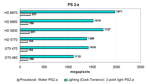 AMD Radeon HD 6870 и HD 6850:, фото 20