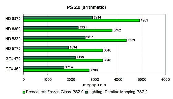 AMD Radeon HD 6870 и HD 6850:, фото 21