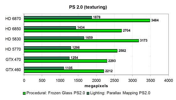 AMD Radeon HD 6870 и HD 6850:, фото 22