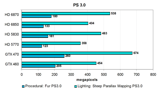 AMD Radeon HD 6870 и HD 6850:, фото 23