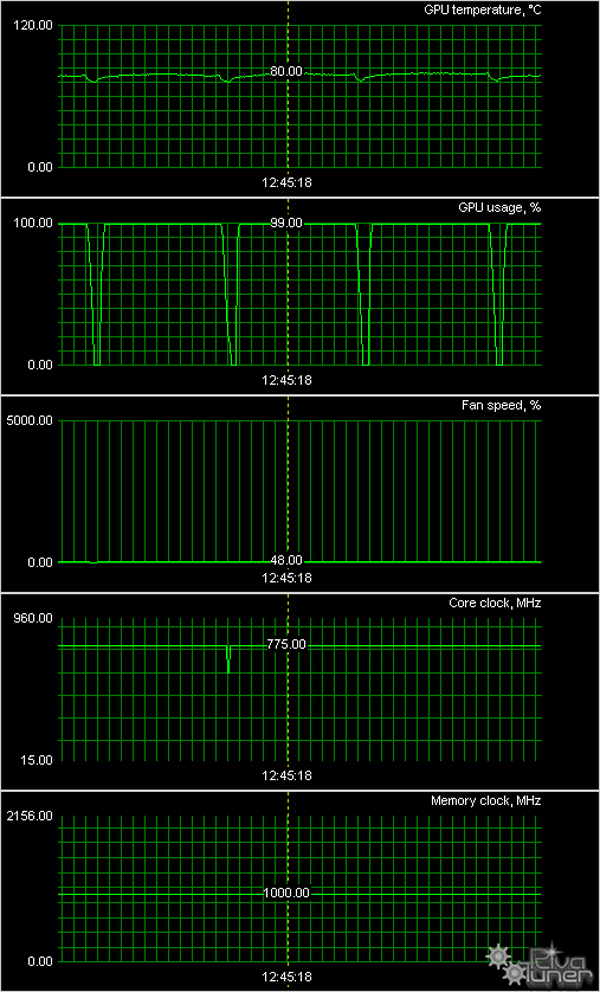 AMD Radeon HD 6870 и HD 6850:, фото 15
