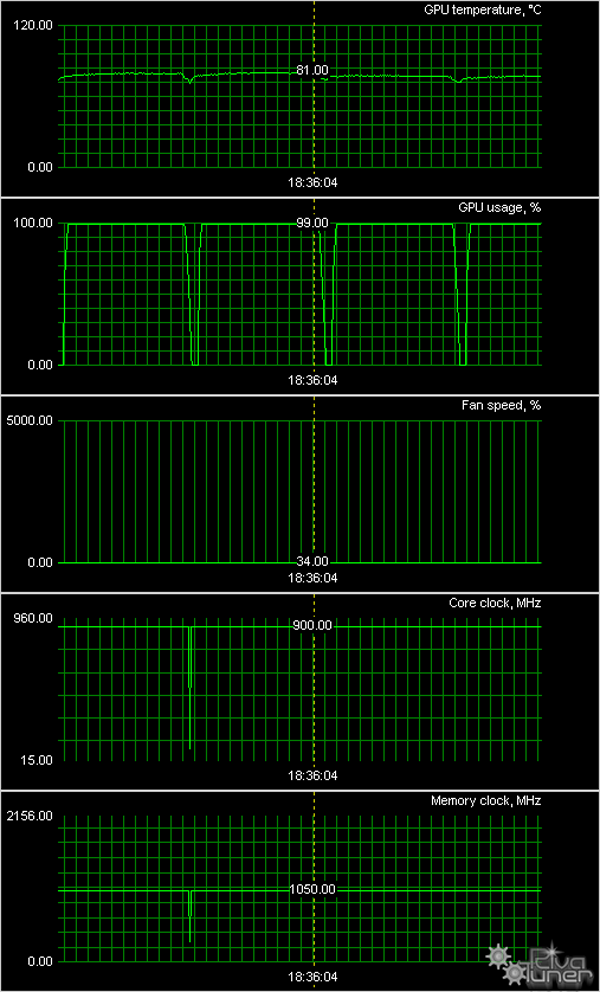 AMD Radeon HD 6870 и HD 6850:, фото 16