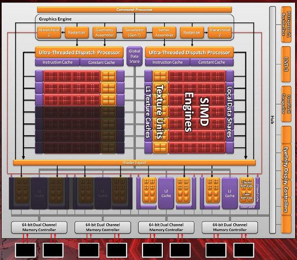 Ускоритель среднего звена AMD Radeon HD 6790:, фото 2