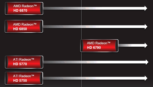Ускоритель среднего звена AMD Radeon HD 6790:, фото 1