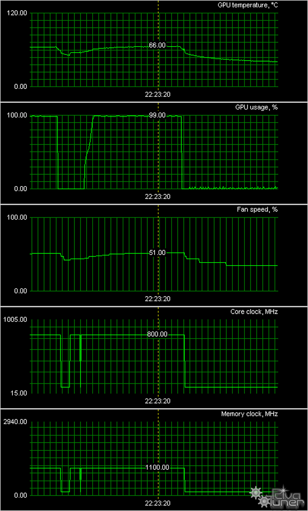 Sapphire Radeon HD 6850 Vapor-X:, фото 10