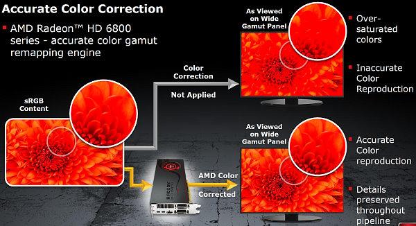 AMD Radeon HD 6870 и HD 6850, фото 34
