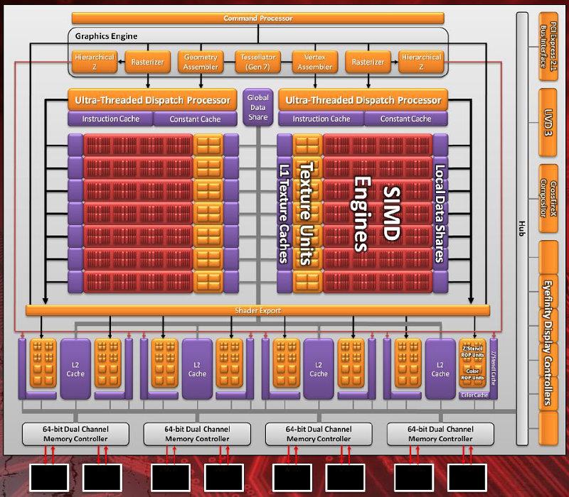 AMD Radeon HD 6870 и HD 6850, фото 25