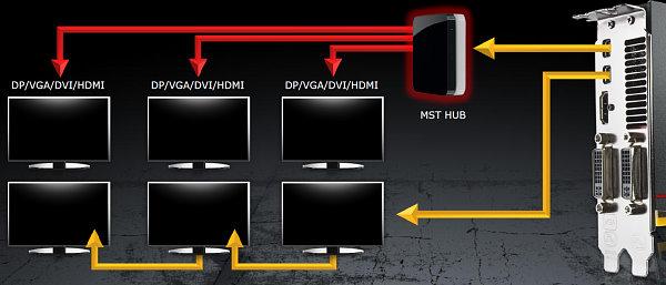AMD Radeon HD 6870 и HD 6850, фото 32