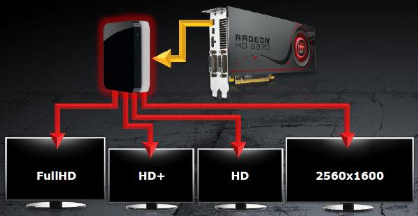 AMD Radeon HD 6870 и HD 6850, фото 33