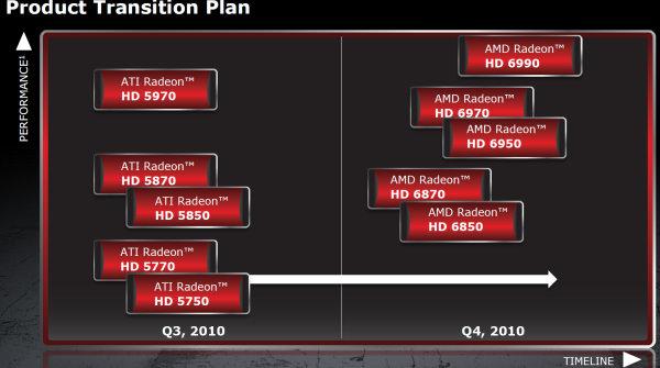 AMD Radeon HD 6870 и HD 6850, фото 22