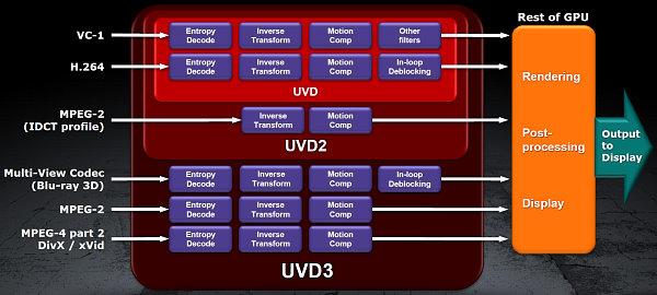 AMD Radeon HD 6870 и HD 6850, фото 36