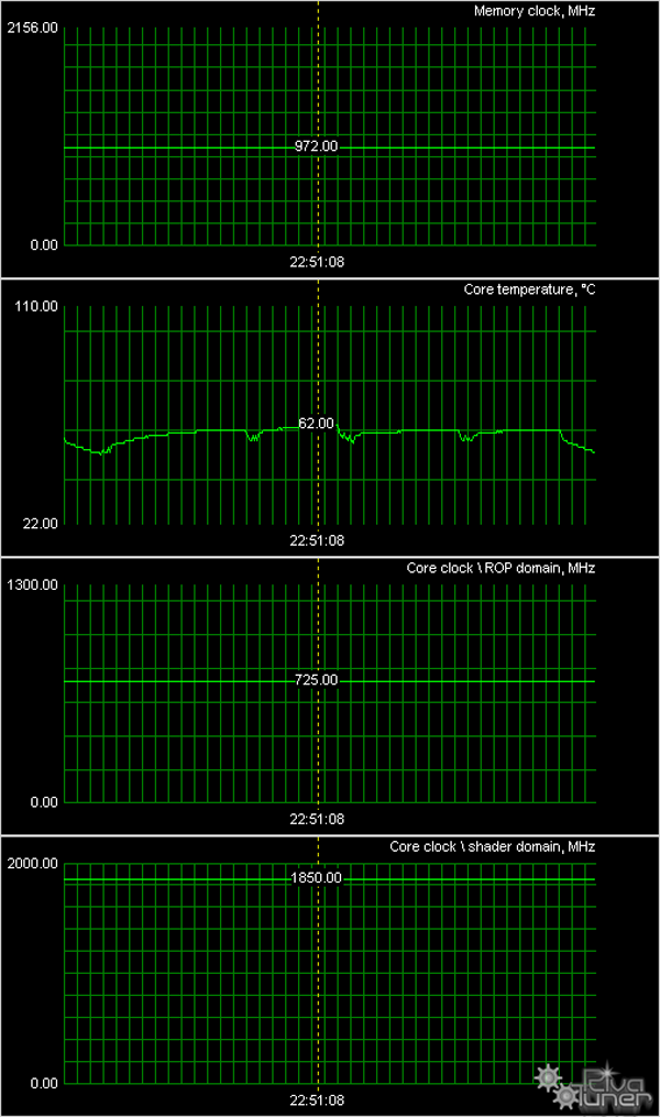 Три ускорителя от BFG на базе GeForce 8800 GT/9600 GT/GTX 280, фото 23
