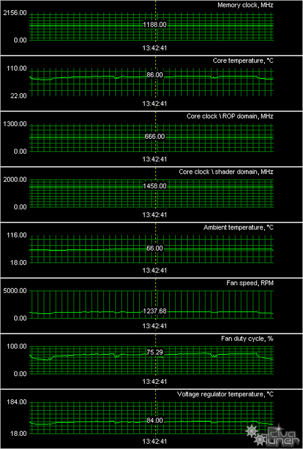Три ускорителя от BFG на базе GeForce 8800 GT/9600 GT/GTX 280, фото 24