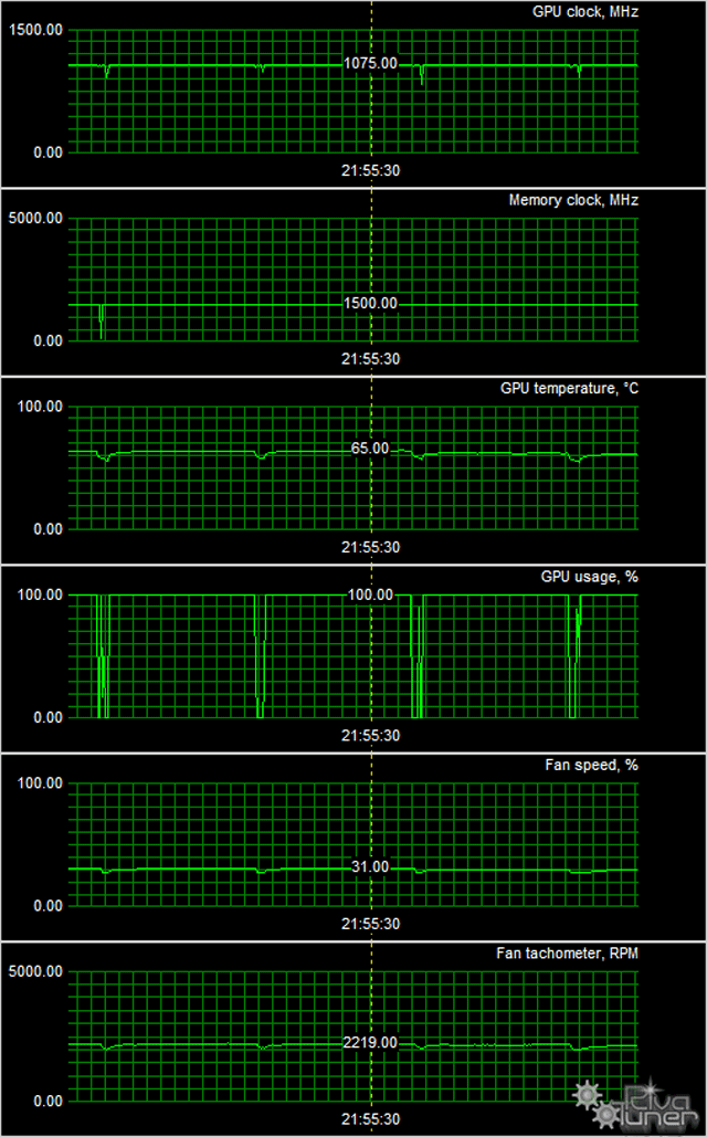 PowerColor Radeon HD7790 TurboDuo Overclocked Edition:, фото 9
