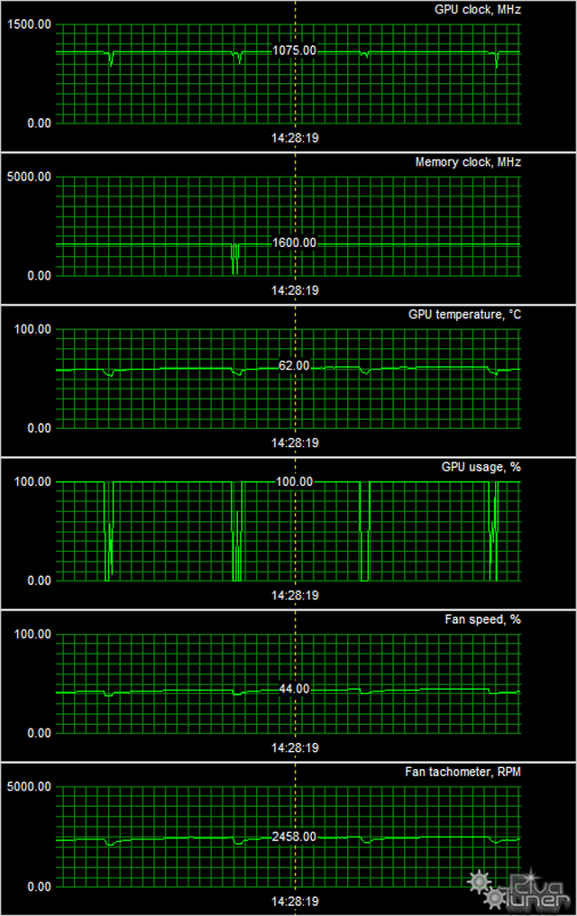 Видеоускоритель Sapphire Radeon HD7790 Dual-X OC:, фото 9