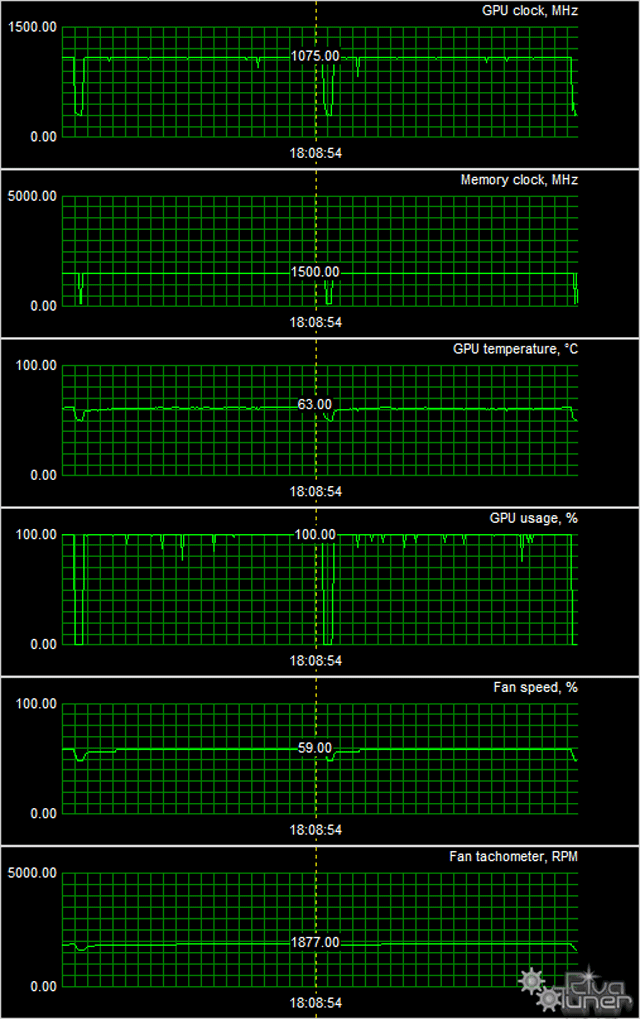 Бюджетный видеоускоритель Gigabyte Radeon HD 7790 OC WindForce (2 ГБ):, фото 9